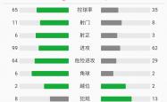 开云体育官网-奥运会｜西班牙登顶，技术统计