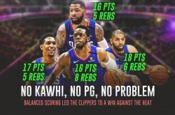 开云体育平台APP-快船翻盘热火，西亚卡姆扛起全队