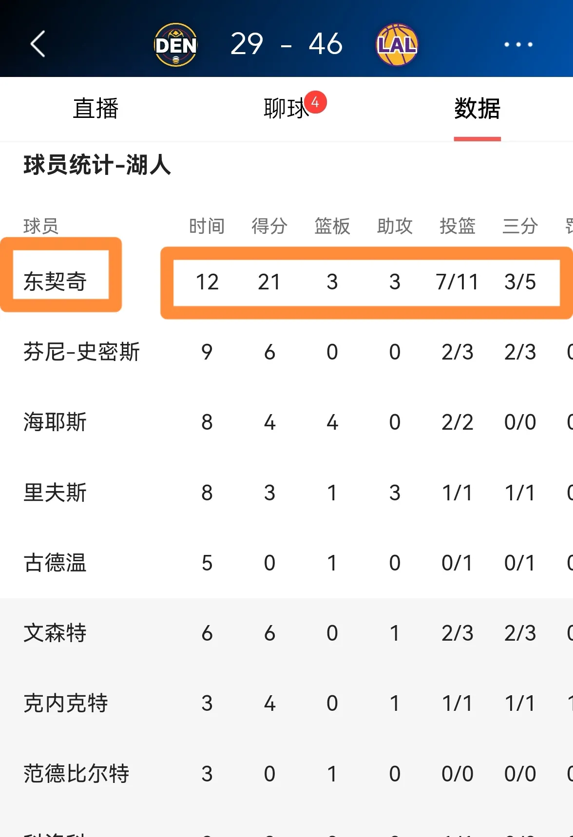 世界杯重磅对决：掘金迎战湖人，积分榜更新的简单介绍