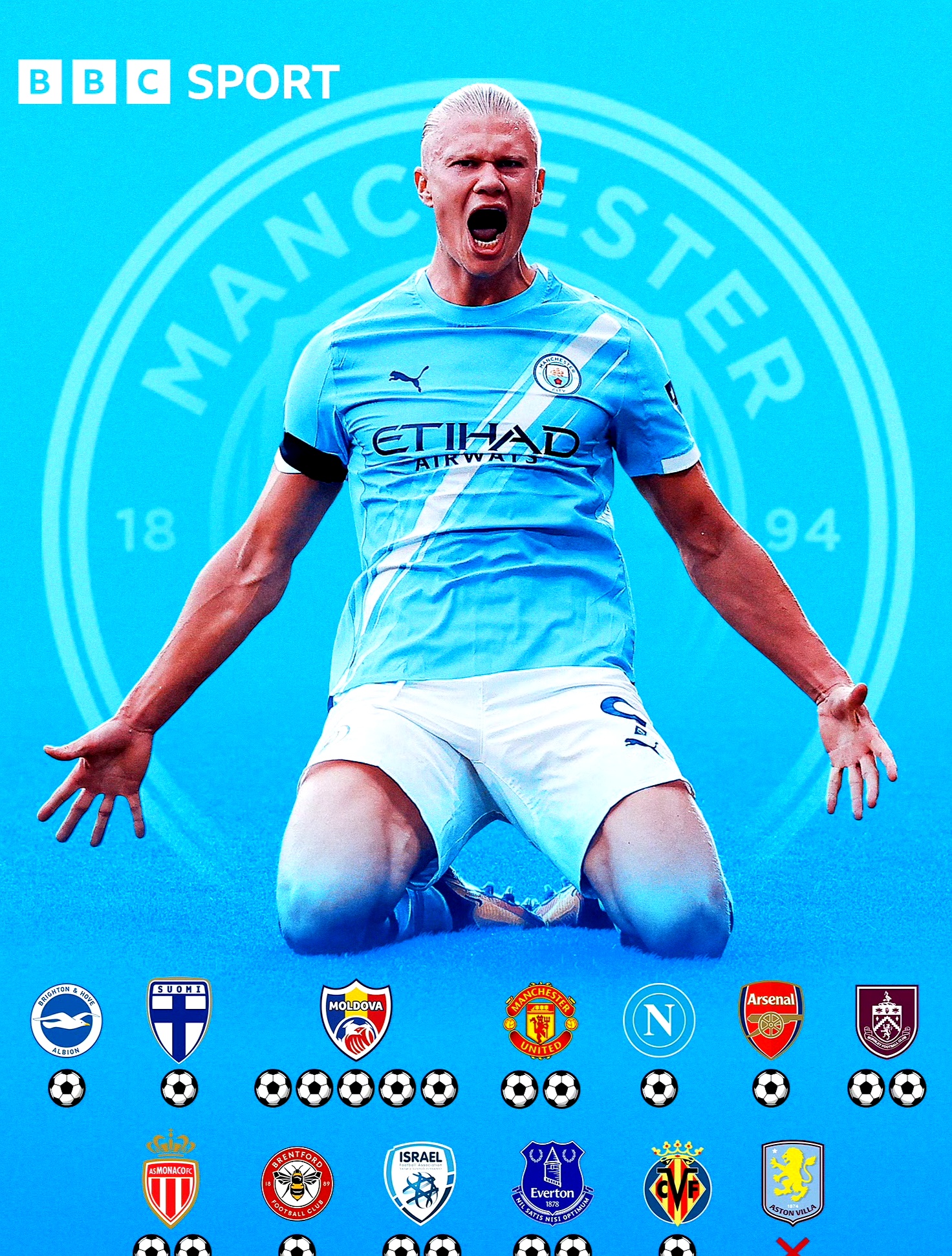 曼城客场平阿森纳，落后领头羊四分差距